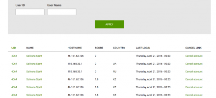 Minfraud views integration