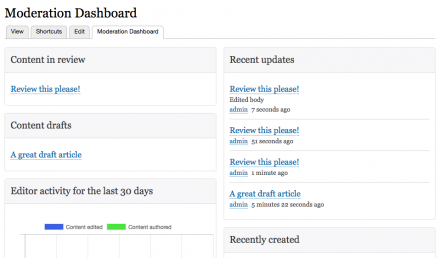 Moderation Dashboard screenshot