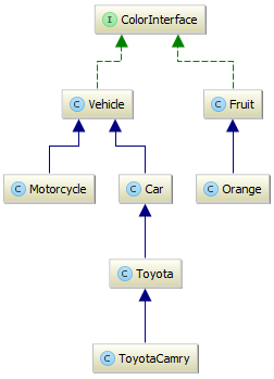 oop examples drupal object oriented programming project example basic sequence provides ones starting very