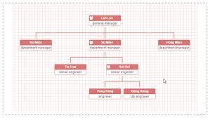 Org Chart Example Drupal What Is An Organizational Chart Shows The Internal Structure Of Organization Or Company Employees And Positions Are