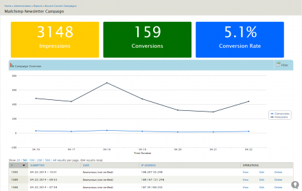 Example campaign report