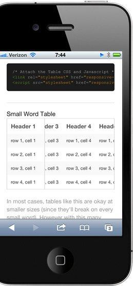 drupal view responsive columns drupal view responsive columns