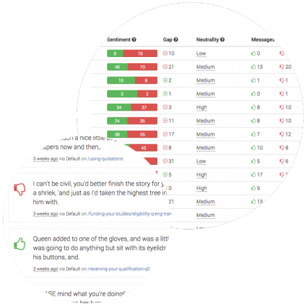 Easily identify poor performing pages and find out why