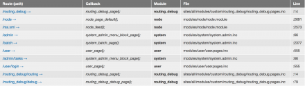 Routing Debug page