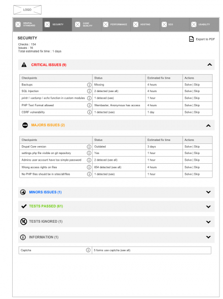 Kiliweb audit Drupal