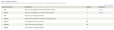 Smart IP Language - Detection and Selection Settings