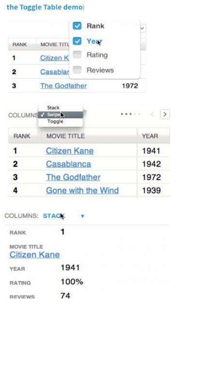 drupal view responsive columns drupal view responsive columns