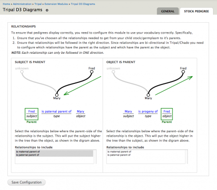 Screenshot of Configuration for Pedigree Diagram