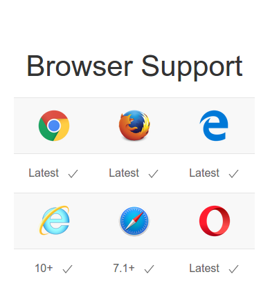 Browser support for UIKit