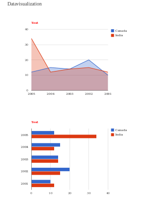 Views Output