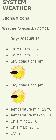 Screenshot of Weather_es module