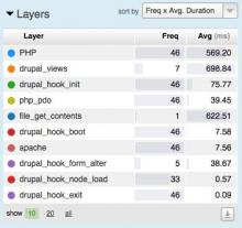 Layer Summary