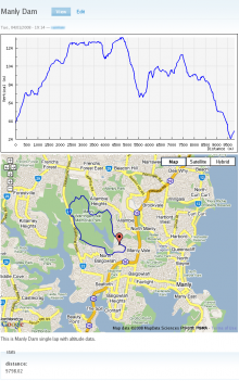 Manly Dam Trackfield Demo