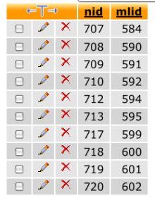 The {menu_node} table