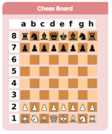 The Board Block