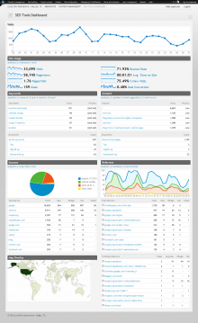 Drupal SEO Tools dashboard