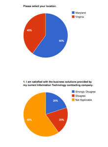 Webform results rendered with Charts