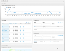 Dashboard example 2