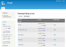 Yr weatherdata overview page