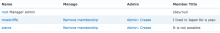 Overridden og_members view with member titles