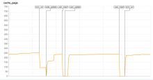 Cache status chart screenshot