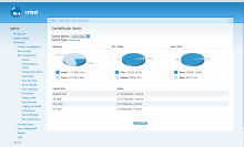 Cache Router Admin