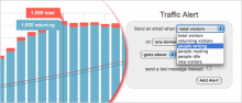 Chartbeat Traffic Alerts