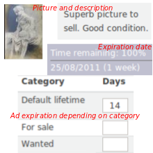 Composite screenshot highlighting Classified Ads features