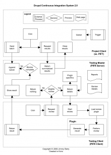 PIFR 2.x workflow summary.