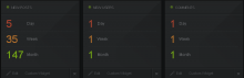 Geckoboard screenshot