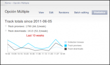 iTunesU Manager statistics tab