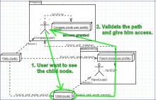 Node Access Auto Reference - How it works?