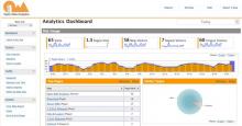 Open Web Analytics