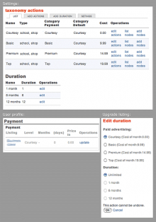 Pay2Publish