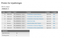 My points page of a user