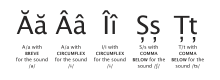 Source: http://kitblog.com/2008/10/romanian_diacritic_marks.html