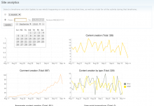 Quantitative analytics