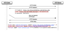 Shortlink diagram. Source: http://code.google.com/p/shortlink/wiki/Specification.