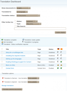 Translation Dashboard