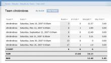 Views Calc Table