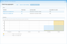 Site configurations overview