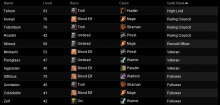 Roster Display