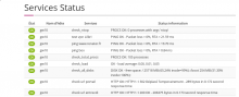 Centreon services Screenshot