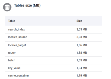 List of database tables, sort by size