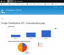 Screenshot of charts build with Visualization D8 module