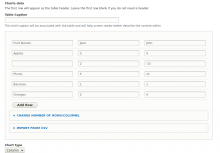 Import chart data using it TableField and optional chart type field.