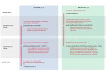 Content synchronizer process