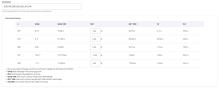 Currency Api Table