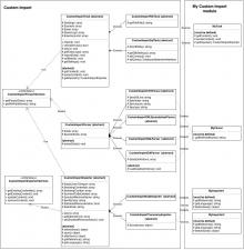 Class diagram