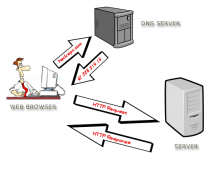 Private DNS